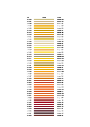 Ral To Pantone Carta De Colores En Sistema Phantone Para Verificar Studocu