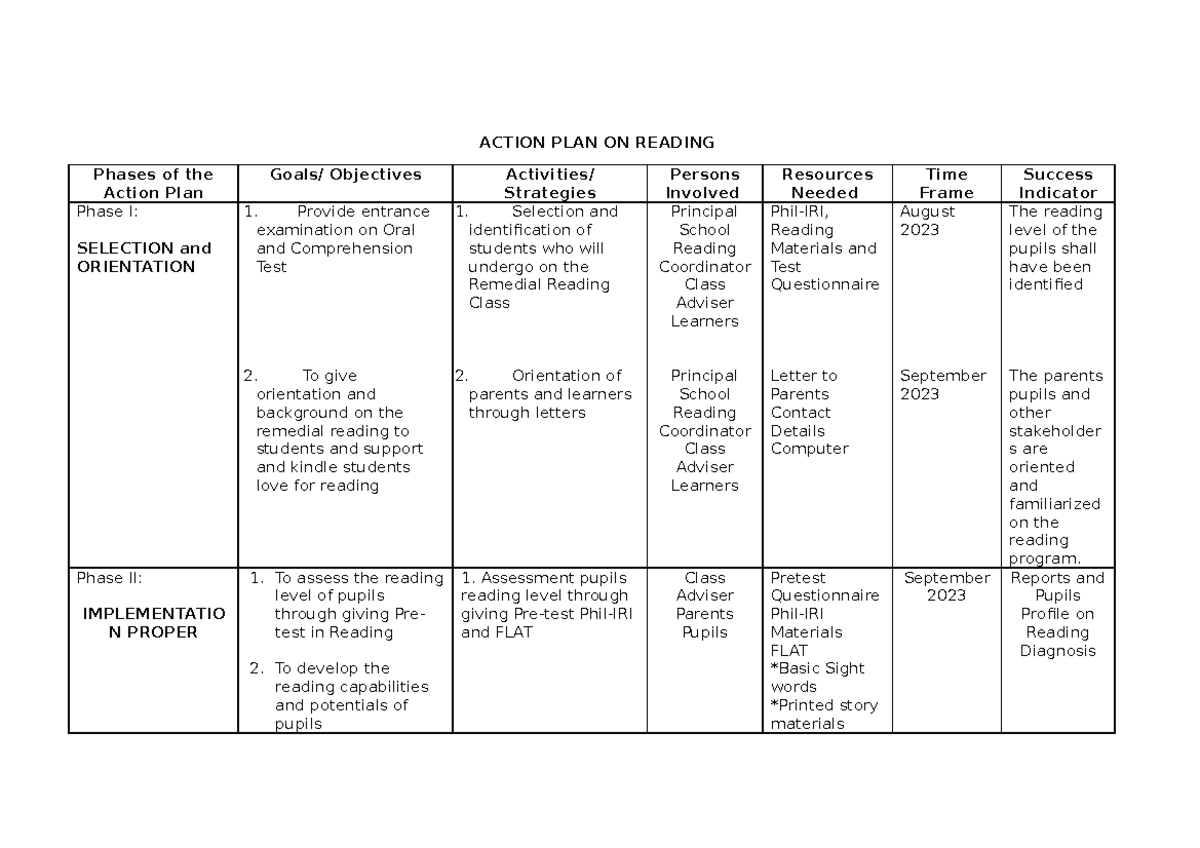 Maces Action PLAN PLAN ON Reading - ACTION PLAN ON READING Phases of ...