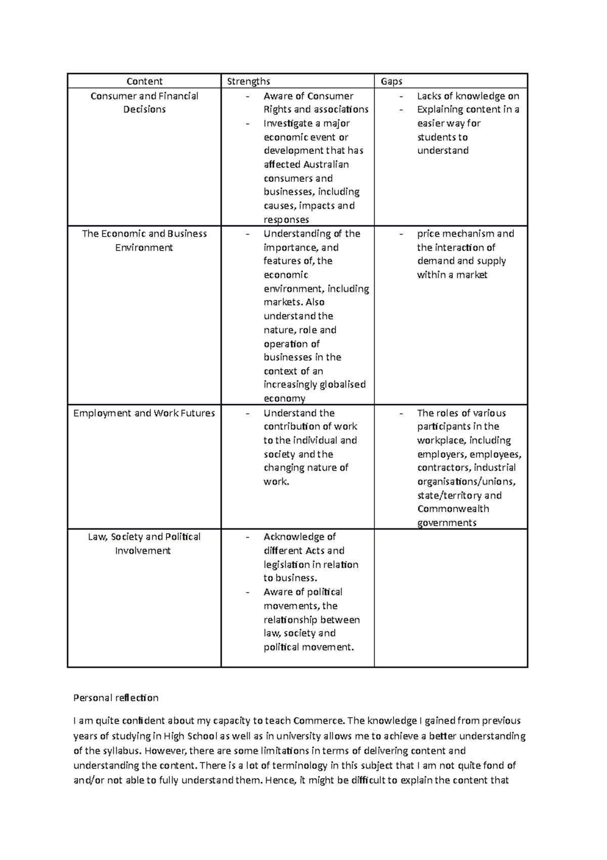 Personal reflection^LJ strengths and gaps - Content Strengths Gaps ...