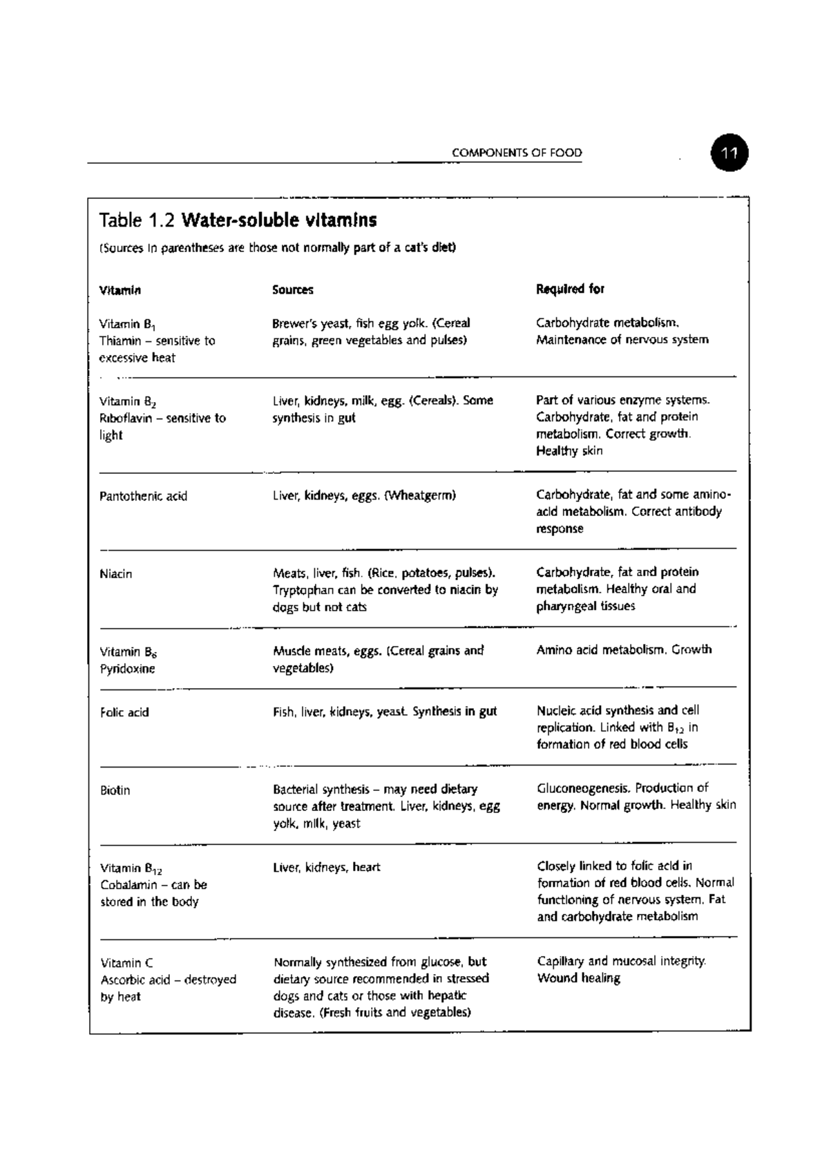 Small animal nutrition part 3 Studocu