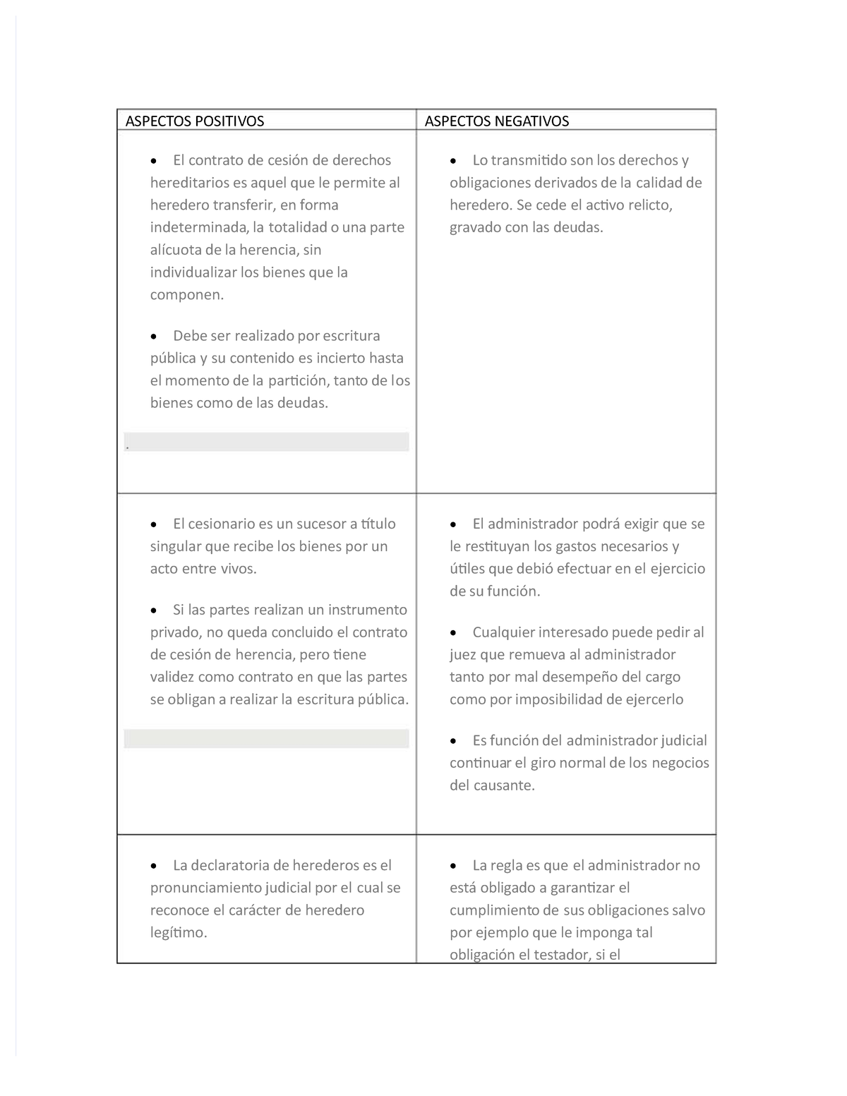 Api 4 Sucesiones Actividad Practica ssppeeccttoos Ppoossiittiivvooss Studocu