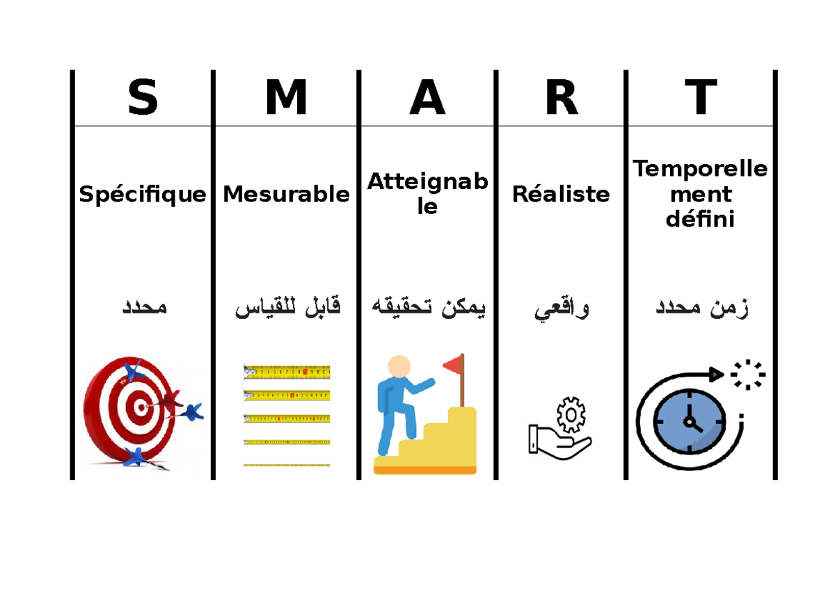 Smart 2 - détermination des objectifs personnelles - Gestion de projet ...