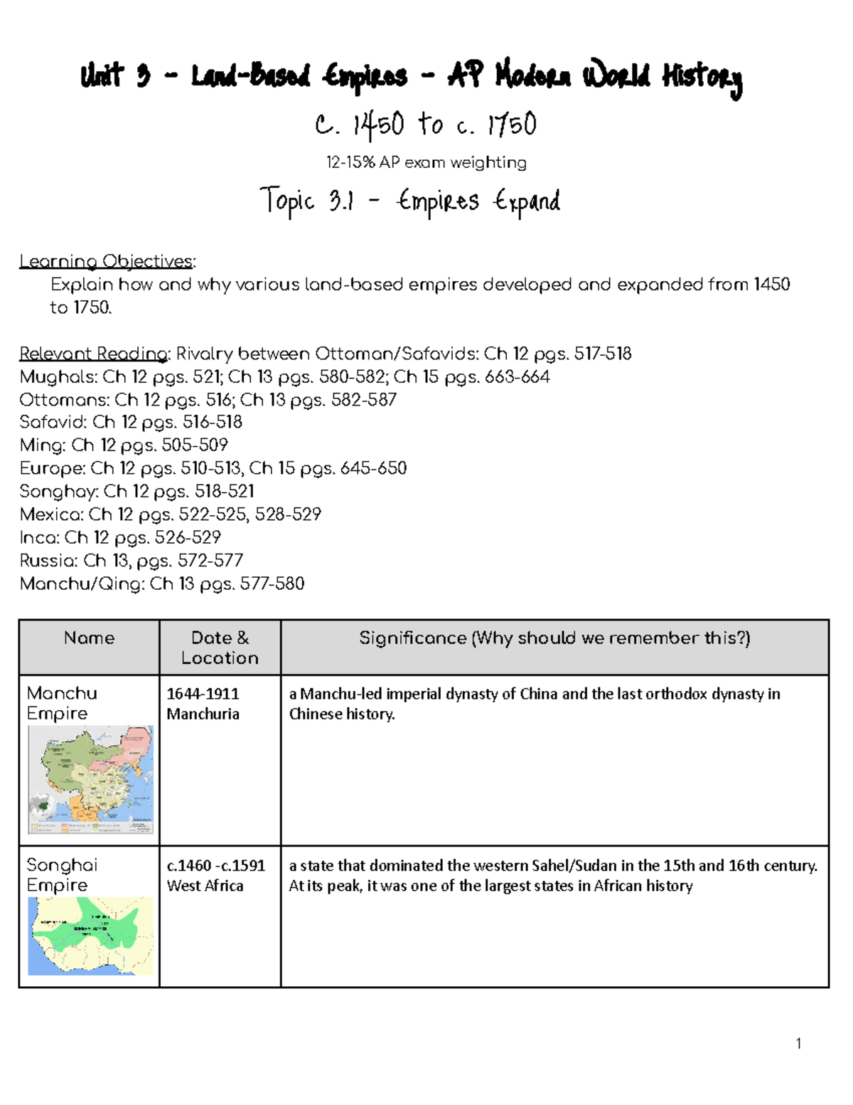 Unit 3 - Networks Of Exchange - Unit 3 - Land-Based Empires - AP Modern ...