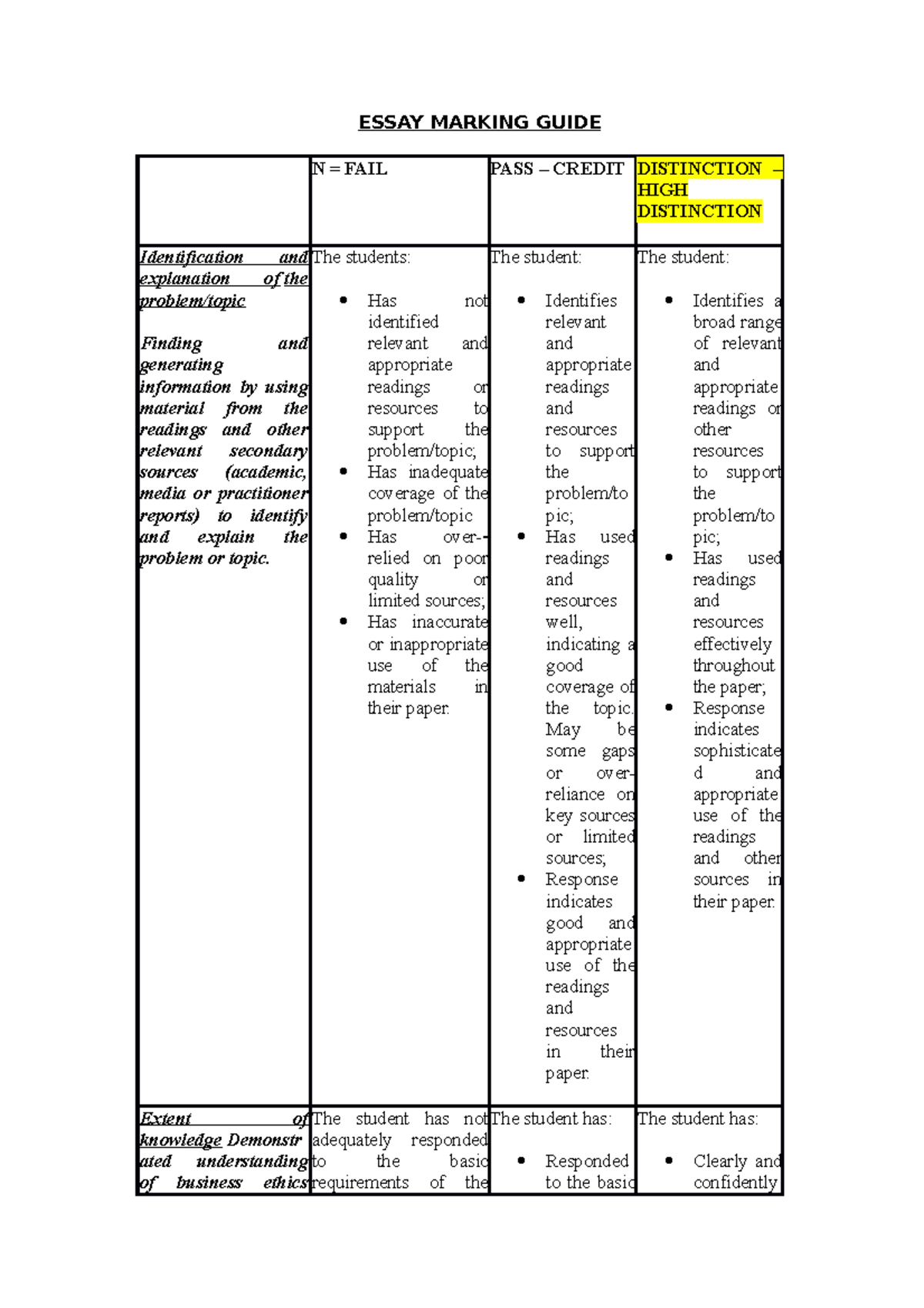 MGX3100 G assessment 1 grading rubric - ESSAY MARKING GUIDE N = FAIL ...