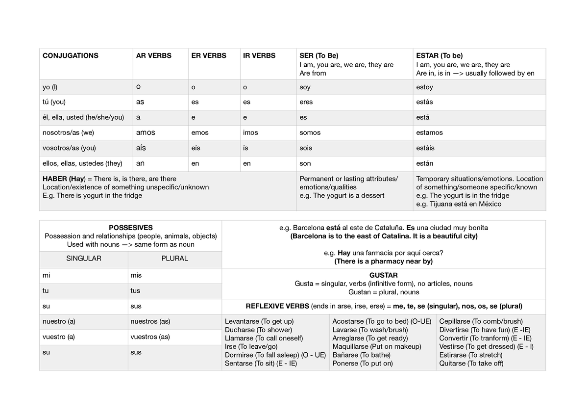 spanish-notes-conjugations-ar-verbs-er-verbs-ir-verbs-ser-to-be-i