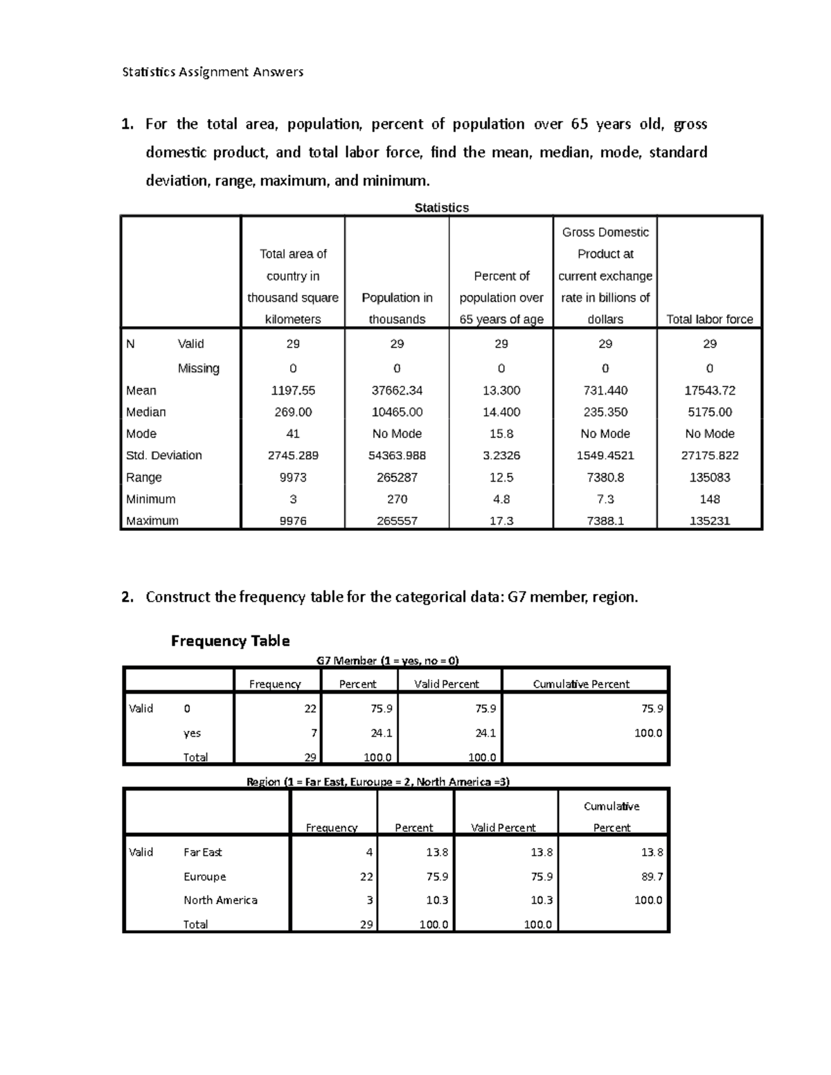 Statistics Assigment - Basic Structure of SQL Queries - Statistics ...