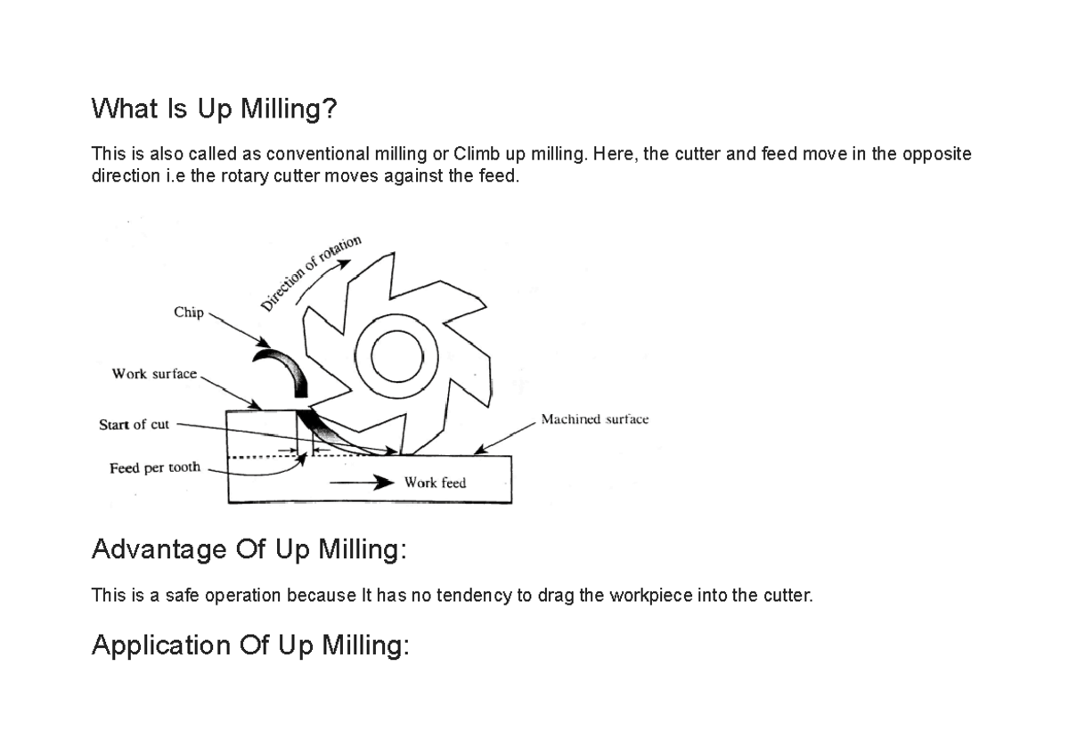 Up milling and downmilling What Is Up Milling? This is also called as