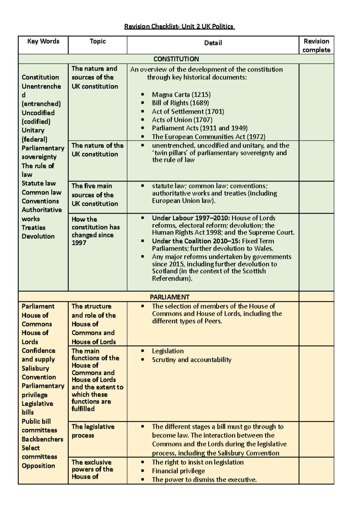 Revision Checklist 2021 - Revision Checklist- Unit 2 UK Politics Key ...