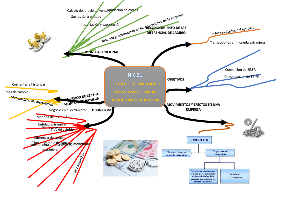 Mapa Mental Nic Y Nic Reconocimiento De Las Diferencias De The Best Porn Website 5641