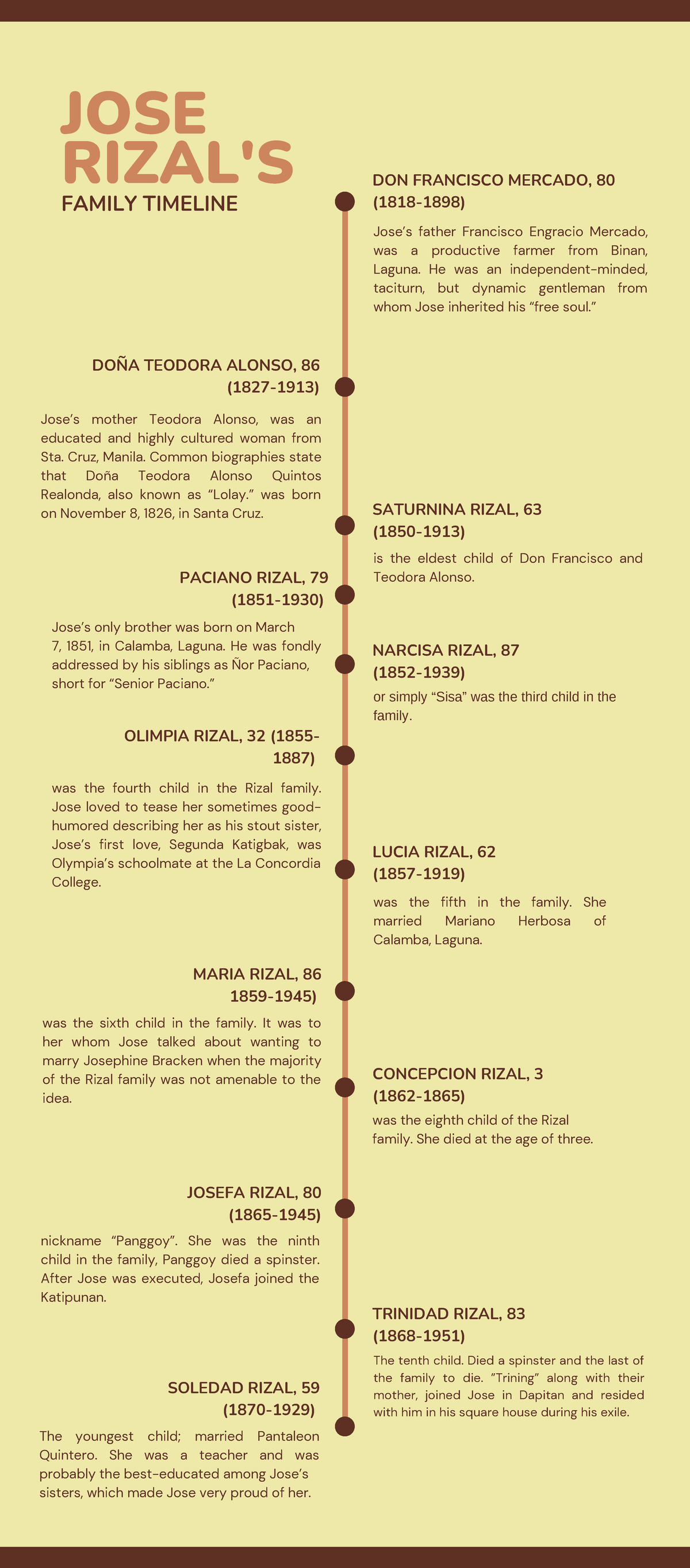 Jose Rizal Timeline Infographic PDF Philippines Violence, 42% OFF