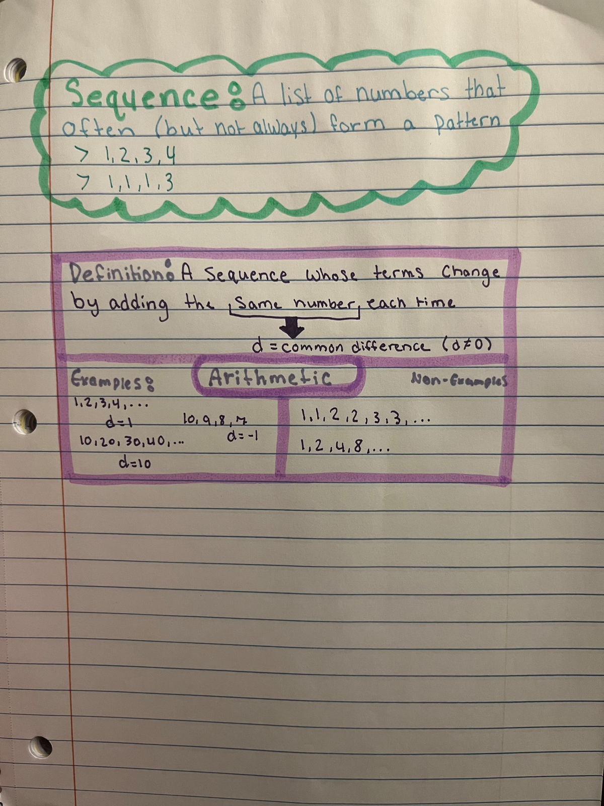 IMG 3091 - Definition and examples included. - Sequence A list of ...
