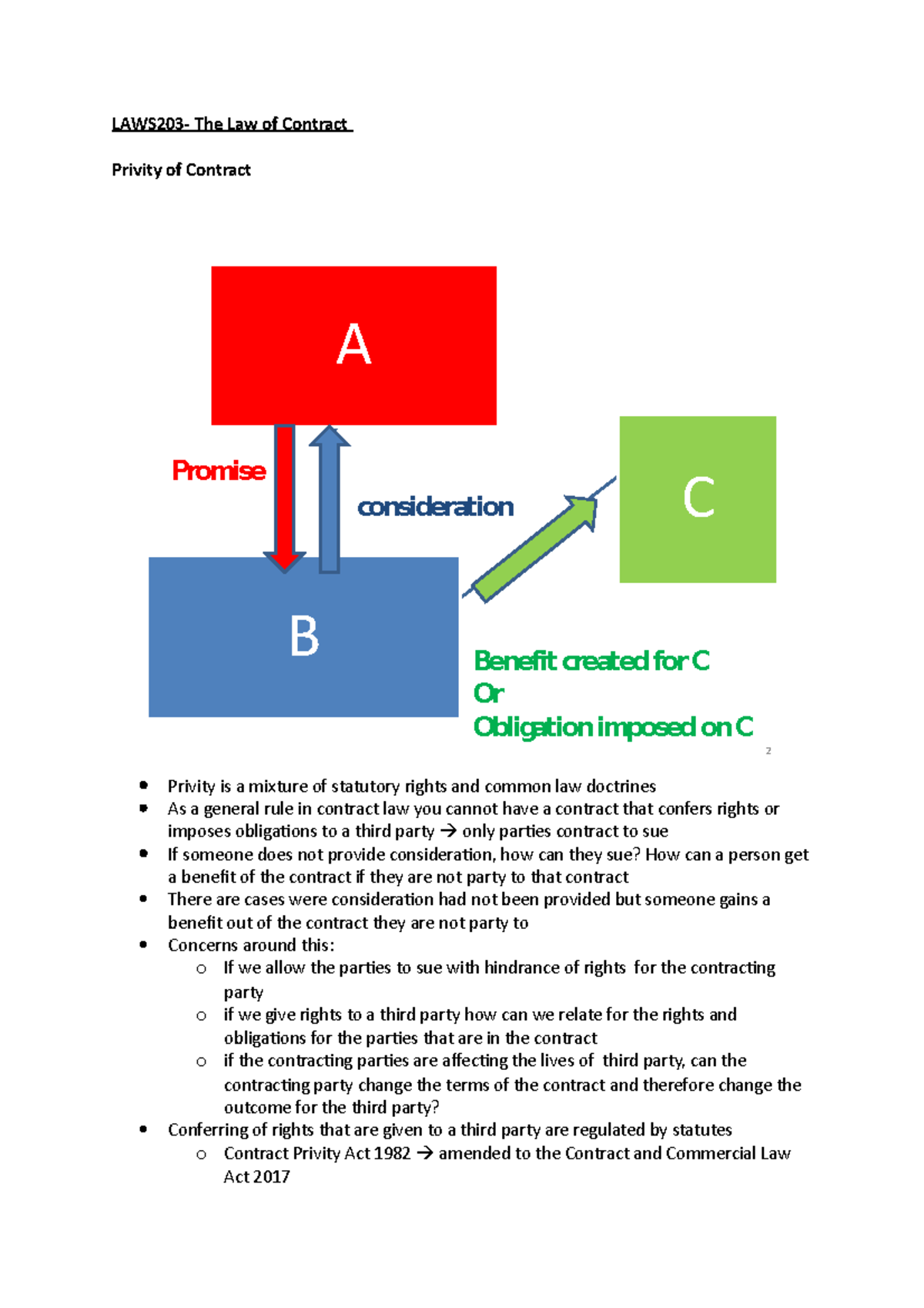 5-privity-of-a-contract-laws203-the-law-of-contract-privity-of