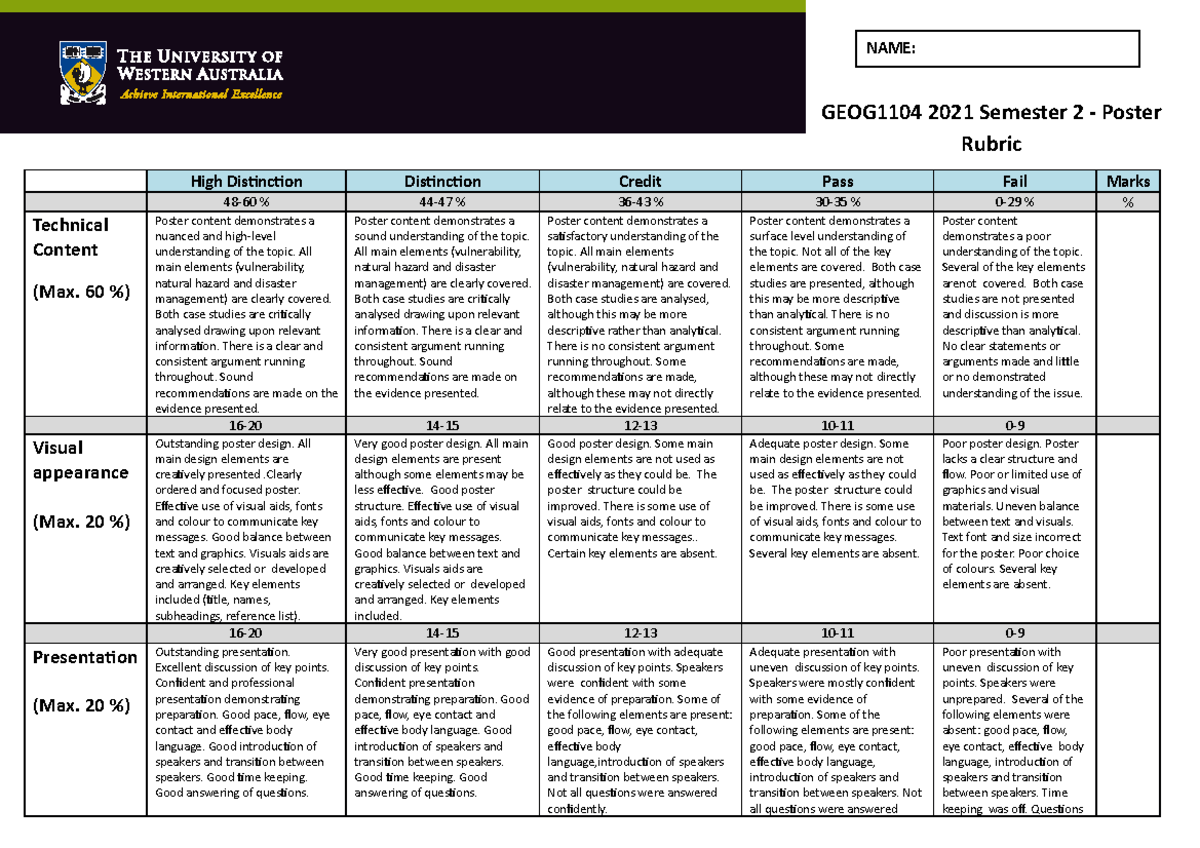 Poster Marking Rubric - gggg - GEOG1104 2021 Semester 2 - Poster Rubric ...