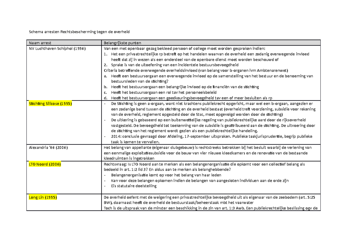 Schema arresten Rechtsbescherming tegen de overheid - Het een