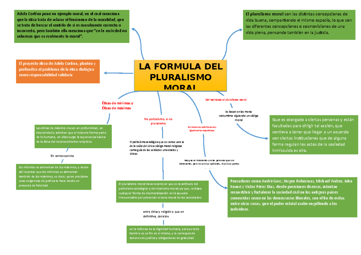 DD2 Etica y ciudadania DDS El