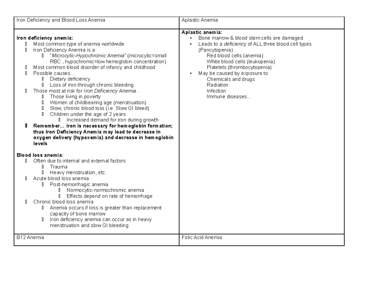 heme-activity-2-iron-deficiency-and-blood-loss-anemia-iron