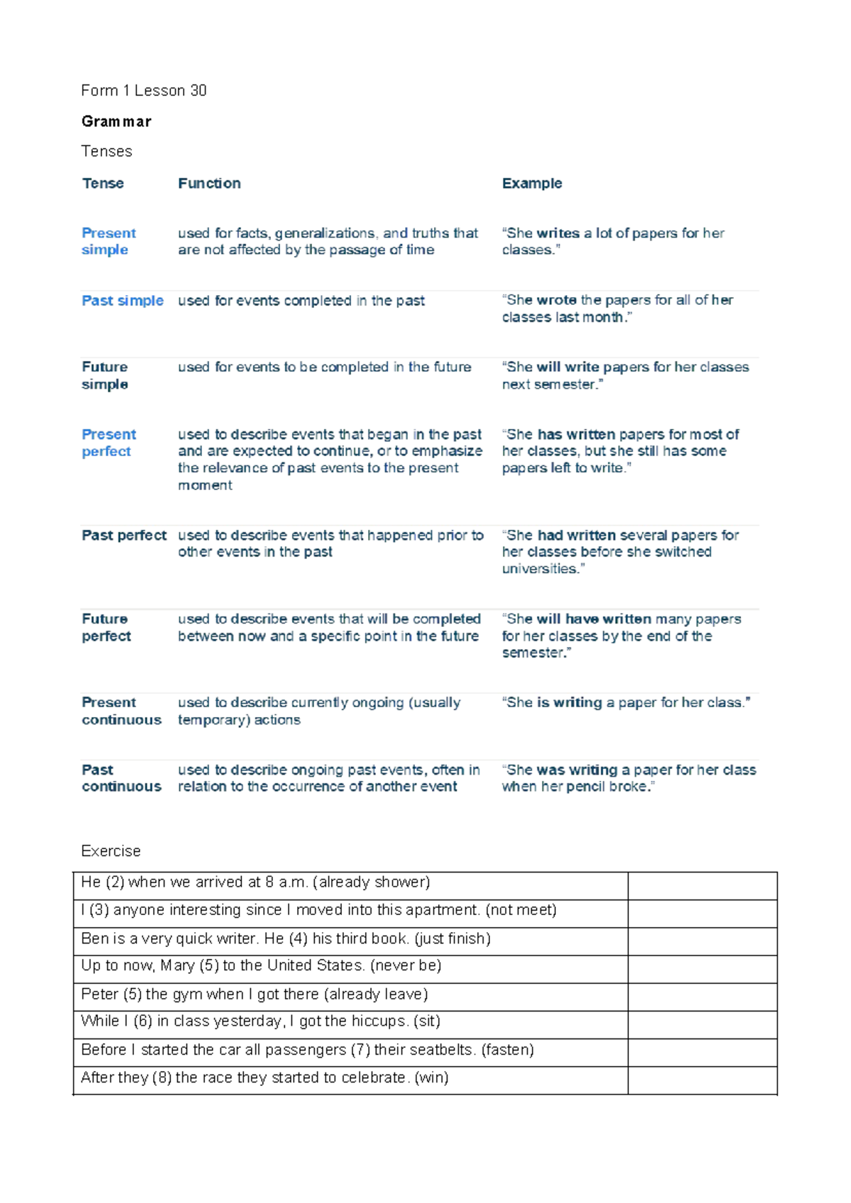 Reading and writing practice - Form 1 Lesson 30 Grammar Tenses Exercise ...