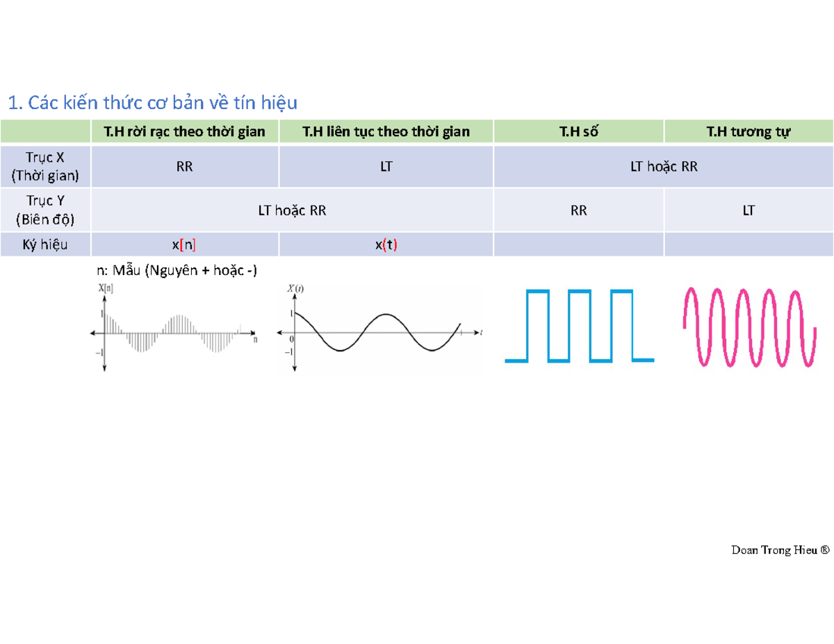 Lý thuyết Tín hiệu - T rời rạc theo thời gian T liên tục theo thời gian ...