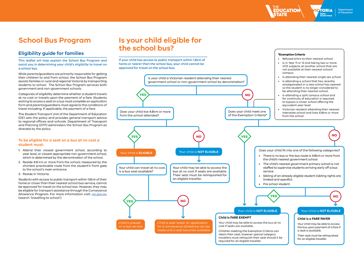 School-bus-program-eligibility-guide-for-families 2023 - Is your child ...