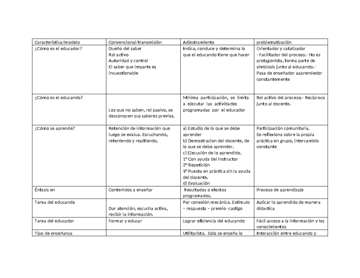 Tarea sobre modelos pedagógicos - Palomino Melani - Característica ...