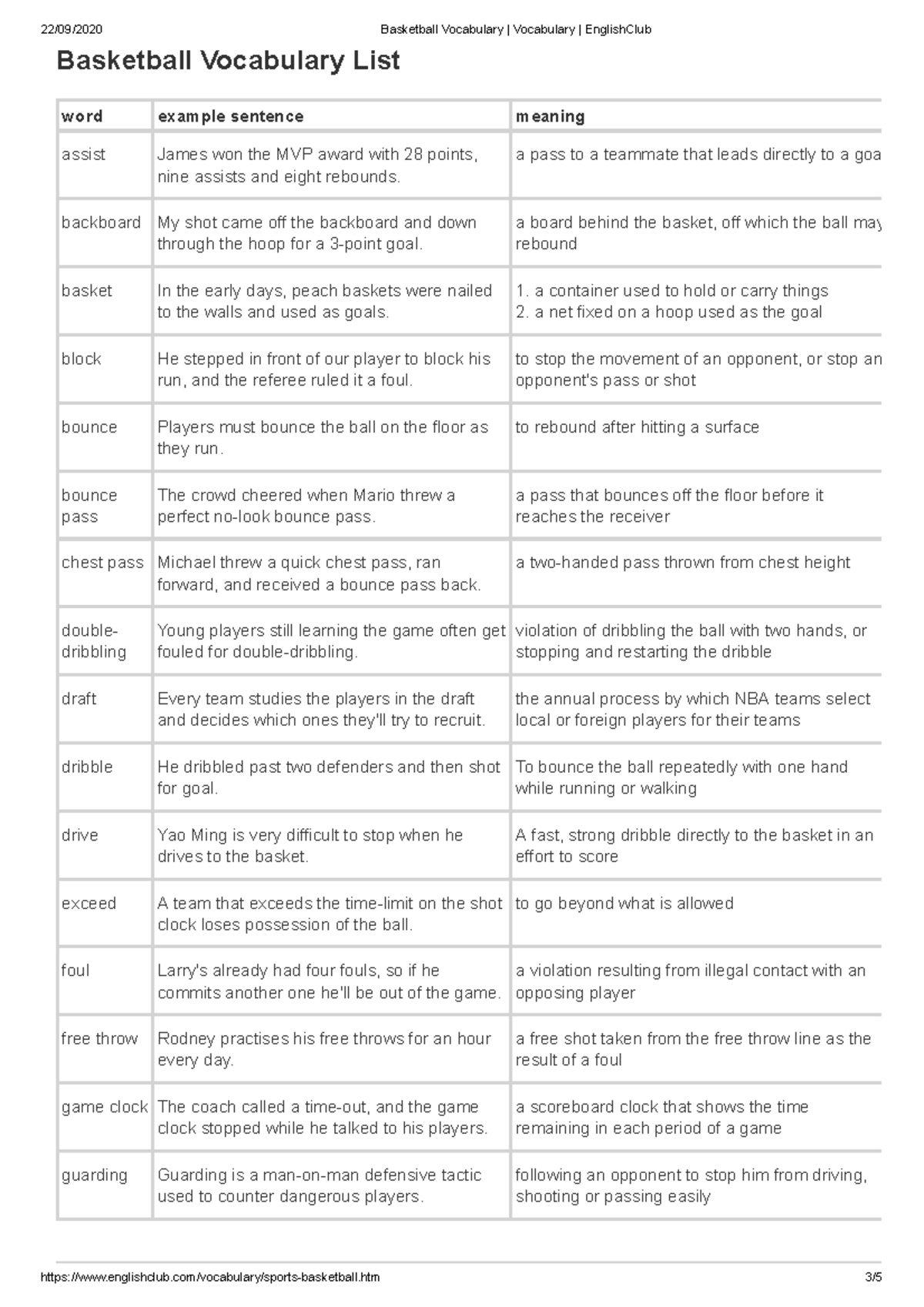 Basketball Vocabulary - htm 3/ Basketball Vocabulary List word example ...