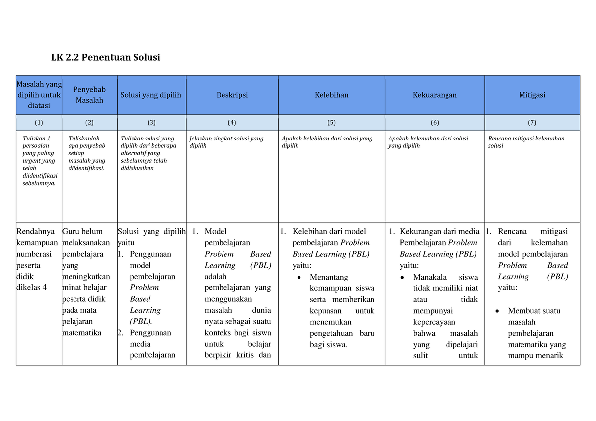 LK 2.2 Penentuan Solusi Solihin - LK 2 Penentuan Solusi Masalah Yang ...