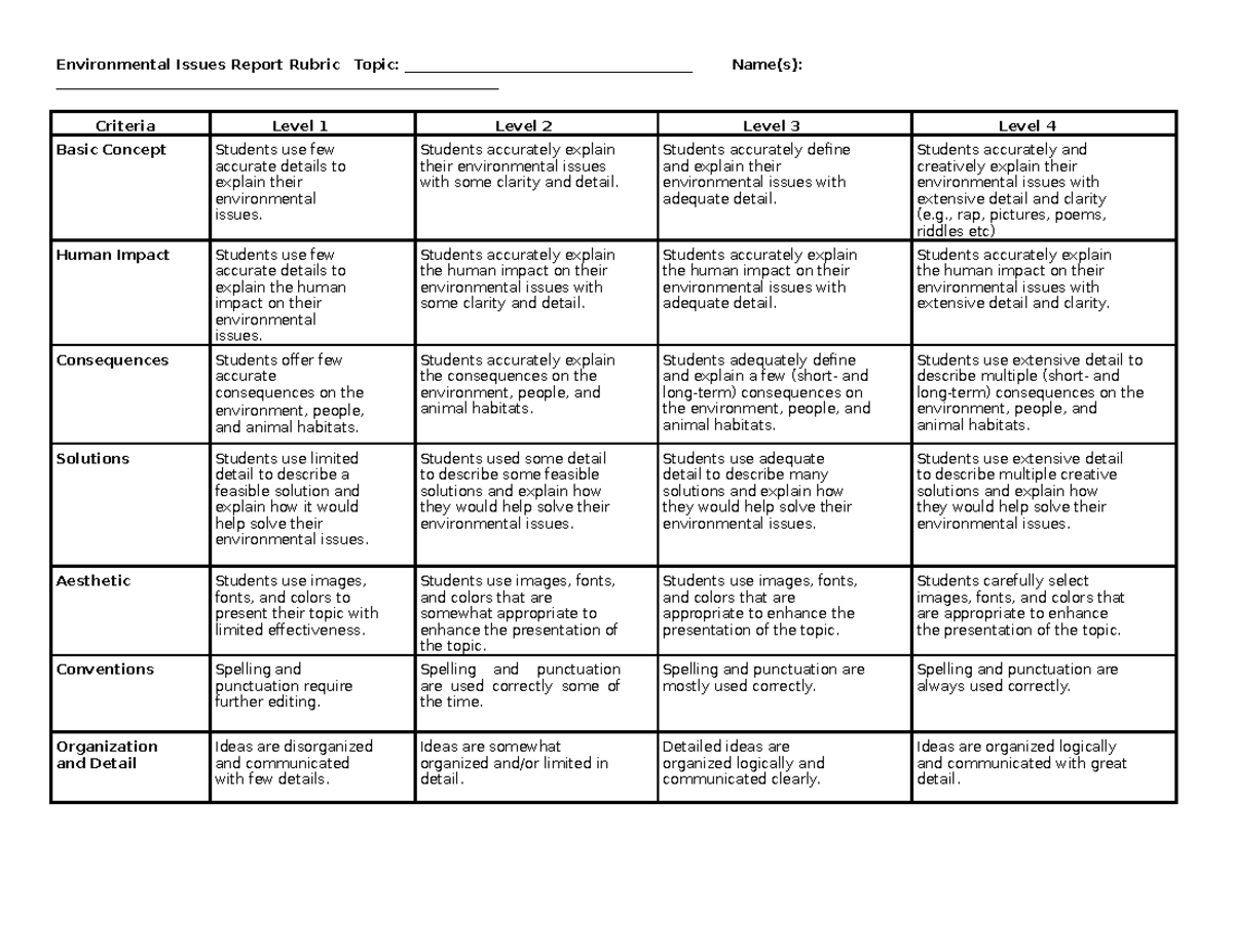 Environmental Issue Report Rubric - Students accurately explain their ...