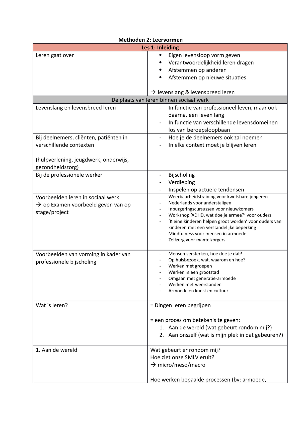 Leervormen Begrippen - Methoden 2: Leervormen Les 1: Inleiding Leren ...