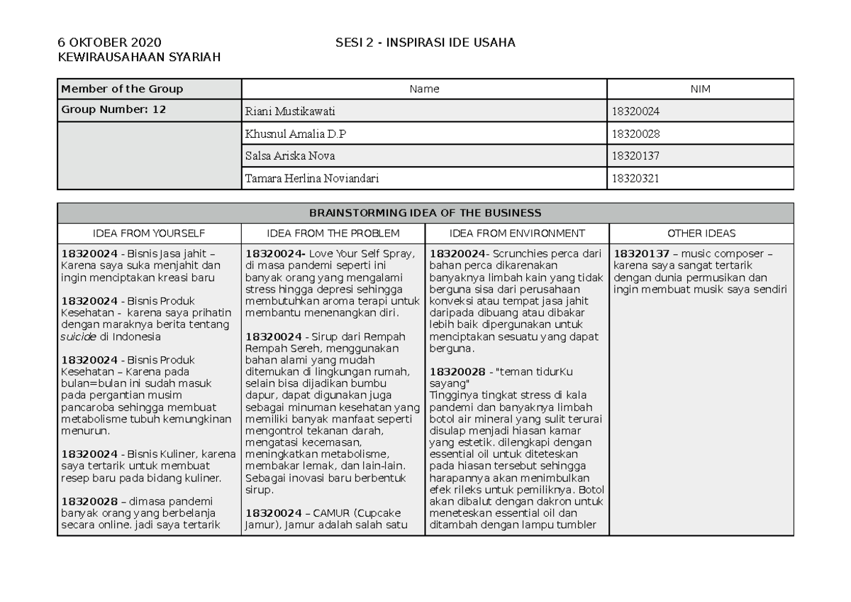 Tugas 1 - Inspirasi IDE Usaha - 6 OKTOBER 2020 SESI 2 - INSPIRASI IDE ...