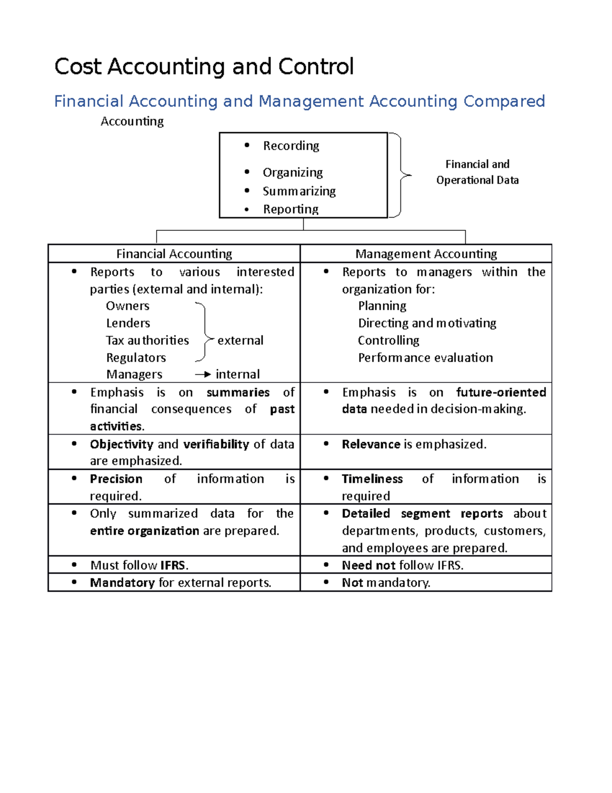 Cost Accounting and Control Cost Accounting and Control Financial Accounting and Management