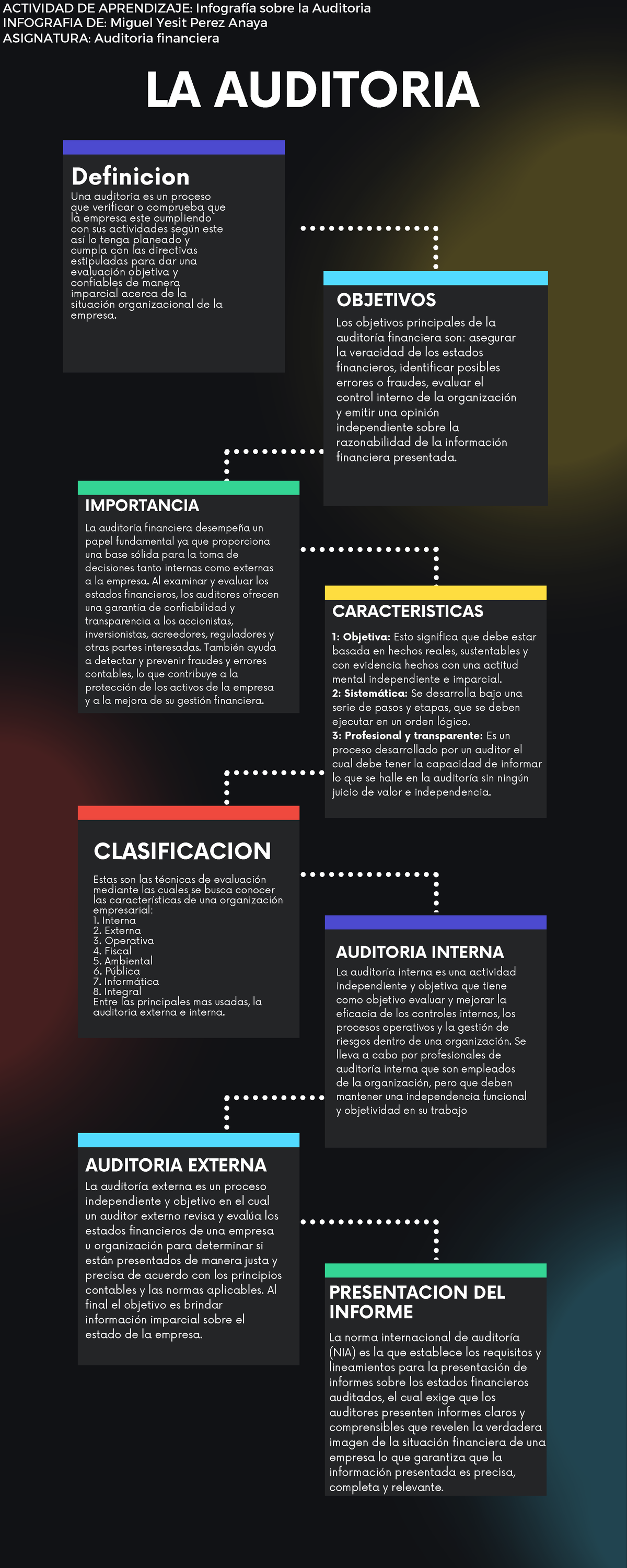 Actividad Unidad 1 (Infografia de auditoria) - LA AUDITORIA INFOGRAFIA ...