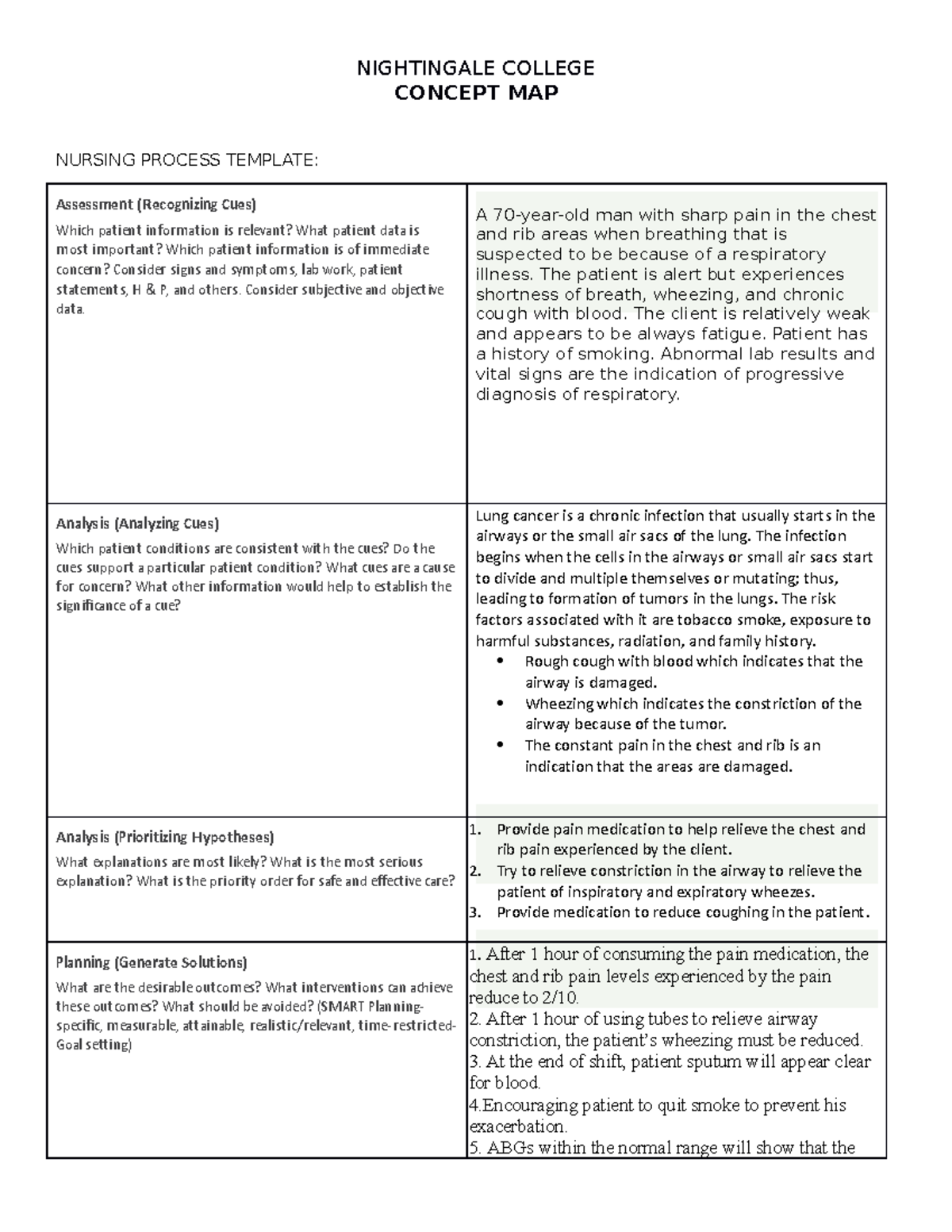 Concept Map Palliative Care - NIGHTINGALE COLLEGE CONCEPT MAP NURSING ...