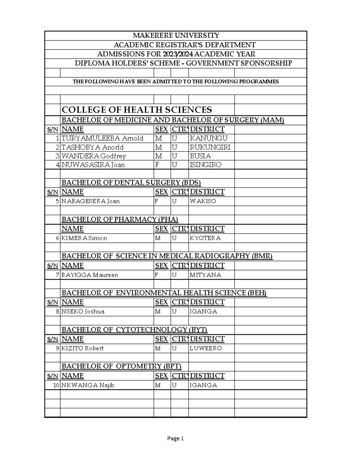 Diploma Holders Govt Sponsorship Admission 2023 2024 - ADMISSIONS FOR ...