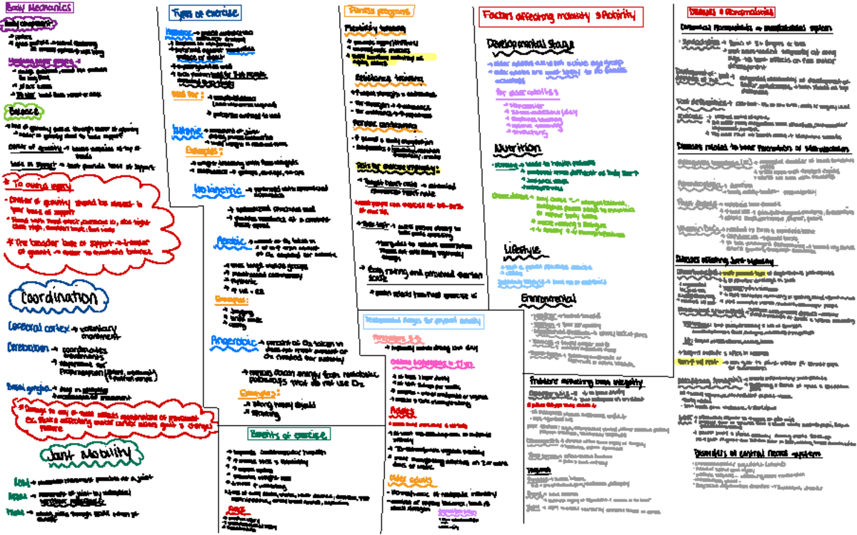 Mobility And Immobility - BodyMechanics Types of exercise Fitness ...