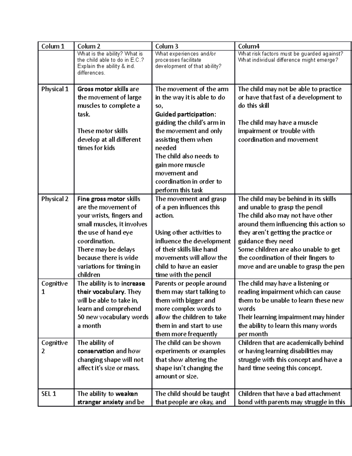 Edspy Final Project - Colum 1 Colum 2 Colum 3 Colum What is the ability ...