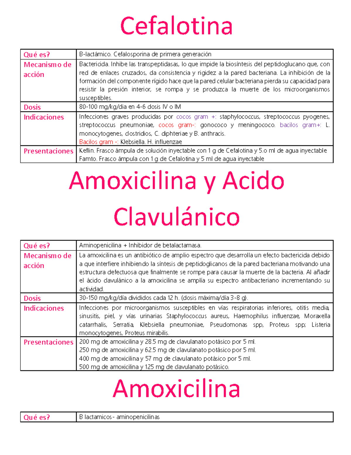 Terjetero pedia - medicamentos - Cefalotina QuÈ es? B-lact·mico ...
