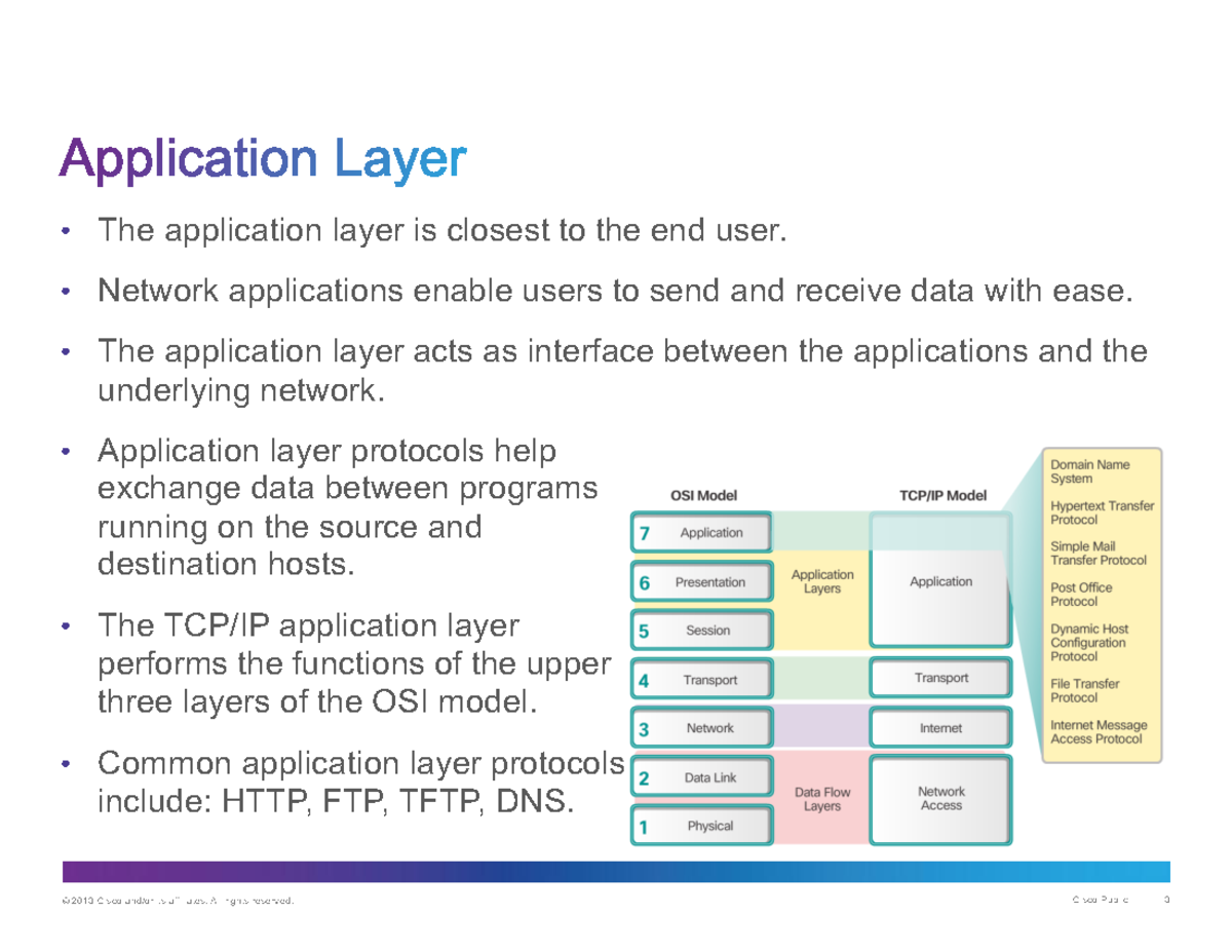 19W Chapter 10 - • The application layer is closest to the end user ...