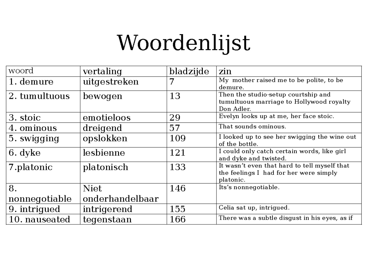 Woordenlijst engels - ja heel - Woordenlijst woord vertaling bladzijde