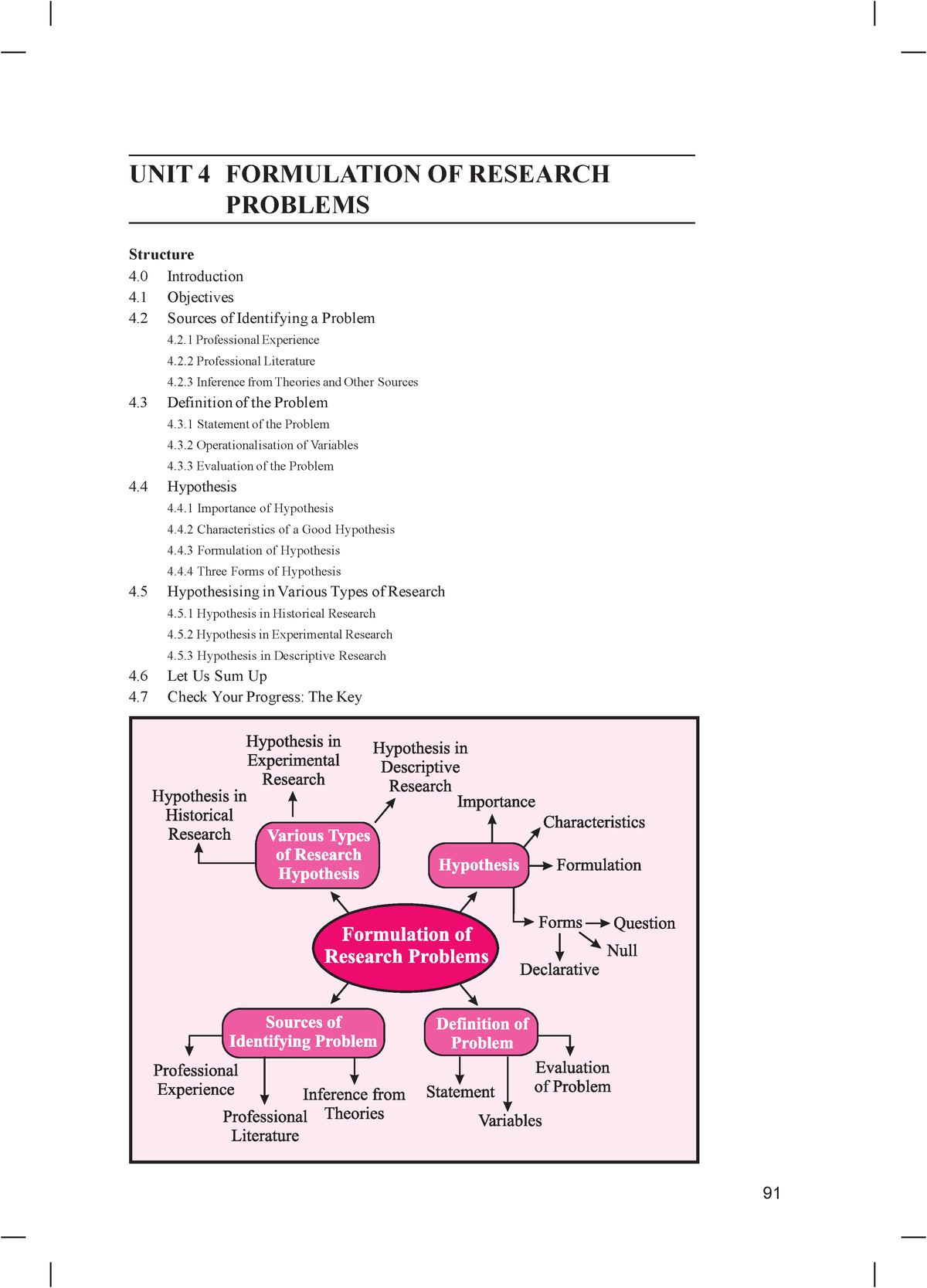 formulation of research objectives pdf