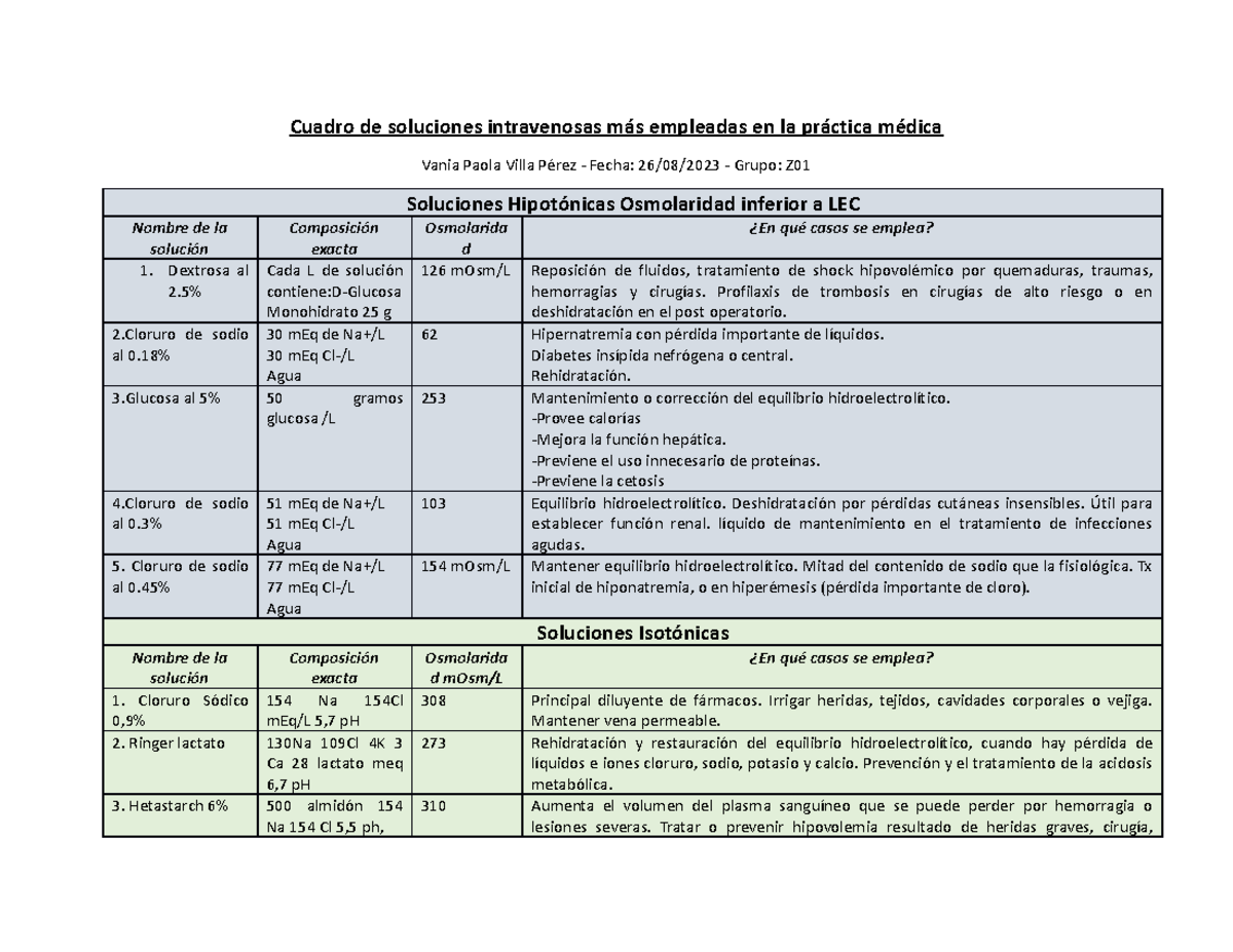 soluciones-hipertonicas