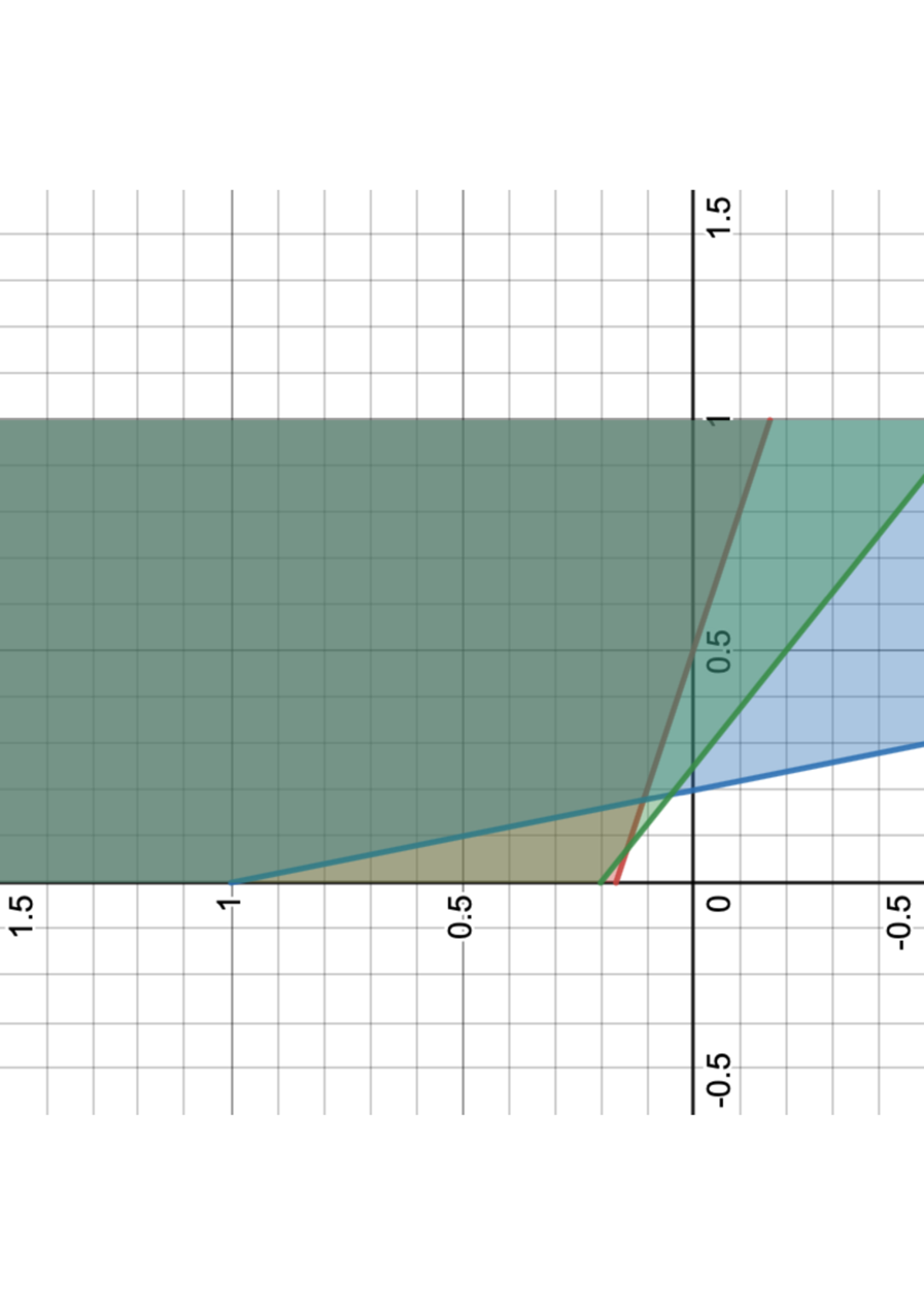 Desmos-graph - graph for Q6 in assignment - MATH104 - 5' 1'' SO- 5 ...