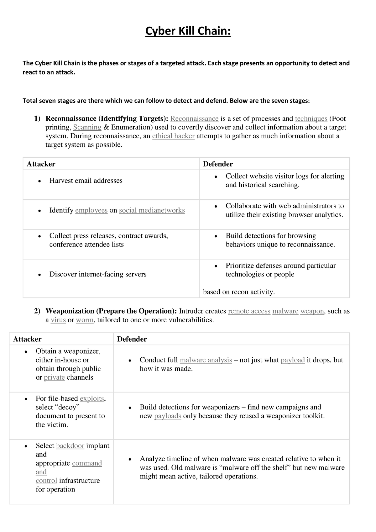 436213737 Cyber Kill Chain Process - Cyber Kill Chain: The Cyber Kill ...