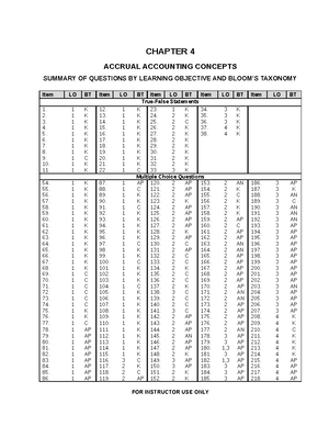 Ch05 - Test Bank - Chapter 5 - Accounting priciples - CHAPTER 5 FRAUD ...