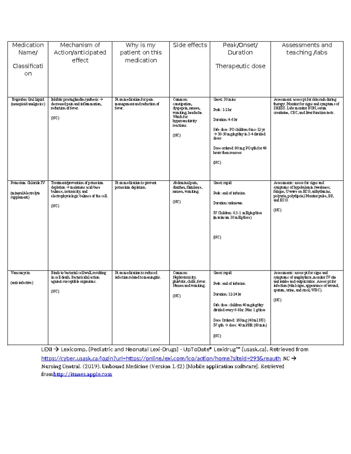Med2 - Med list for clinical - Medication Name/ Classificati on ...