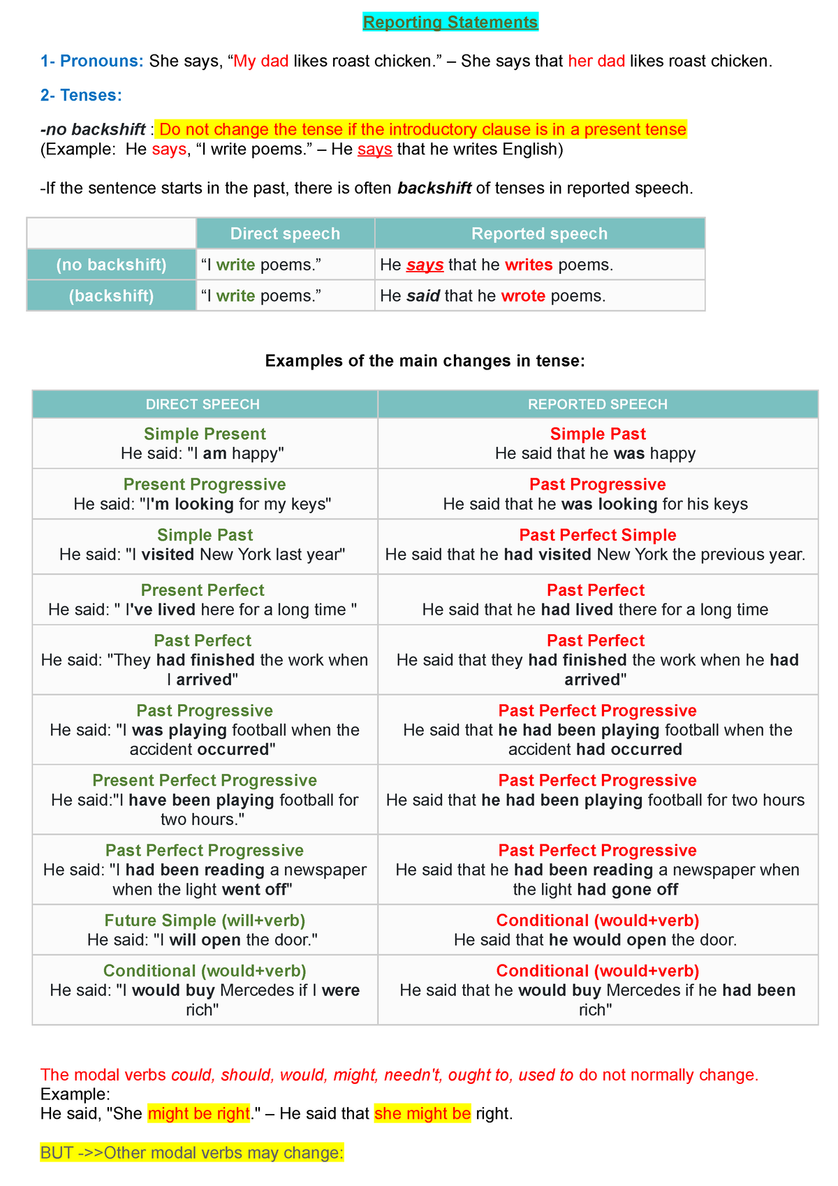 Reported Speech Short Summary - Reporting Statements 1- Pronouns: She ...