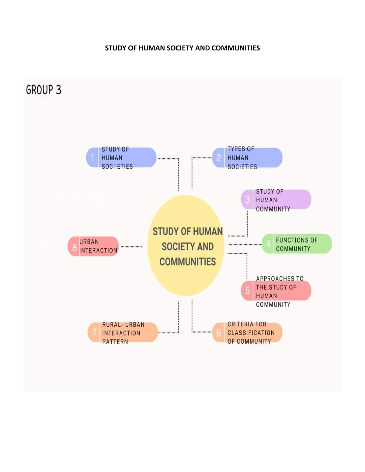 Concept Map Requirement STUDY OF HUMAN SOCIETY AND COMMUNITIES   Thumb 1200 1553 