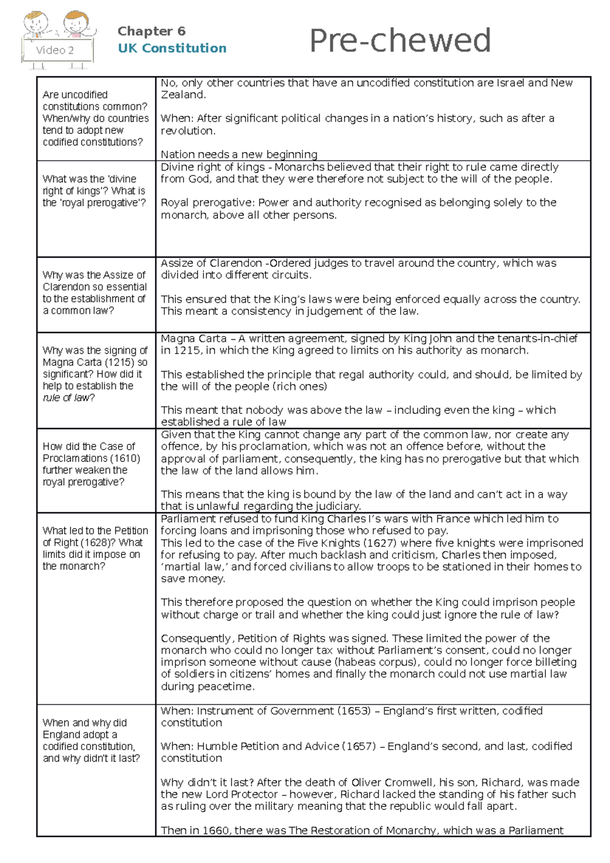 Why is the uk constitution uncodified worksheet - Are uncodified ...