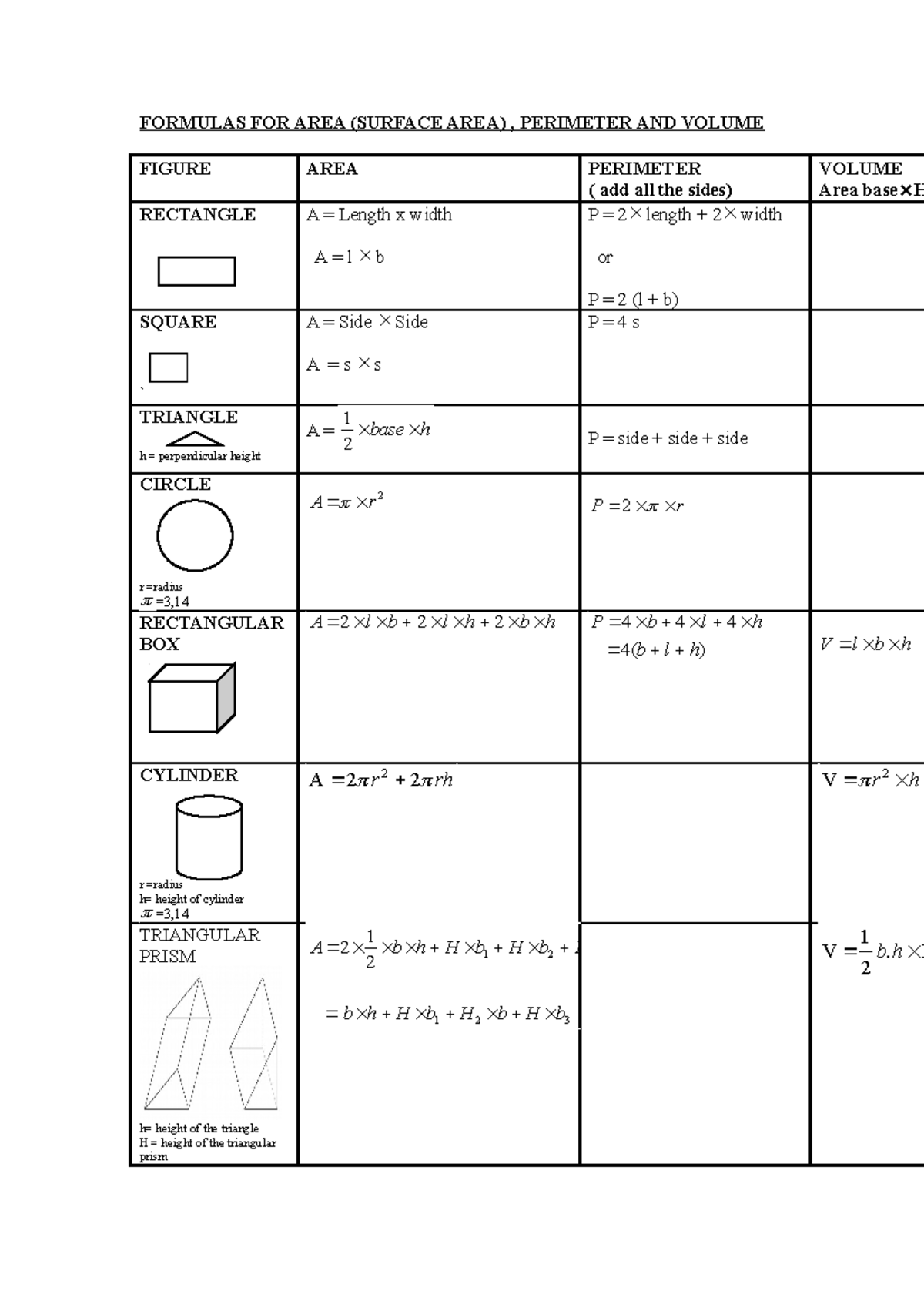 Area Perimeter And Volume Worksheet Year 6