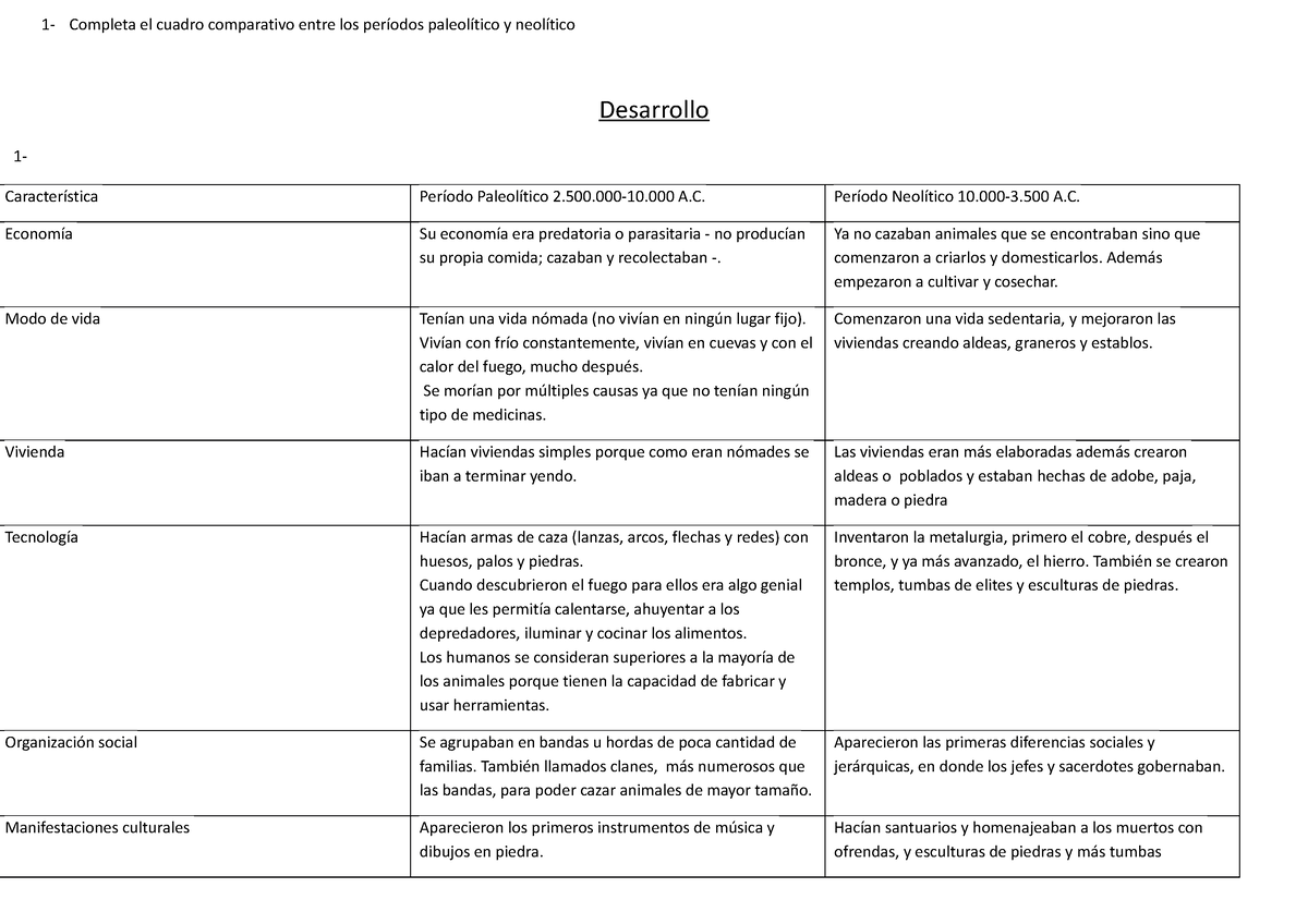 Períodos Paleolítico Y Neolítico - 1- Completa El Cuadro Comparativo ...