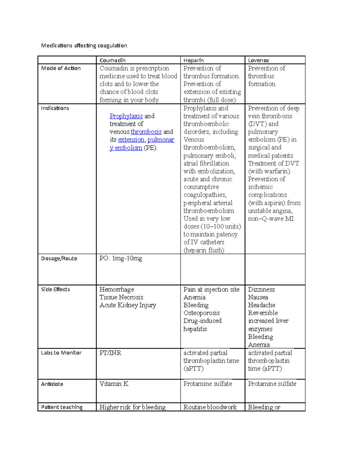 medications-affecting-coagulation-02022021-medicaions-afecing